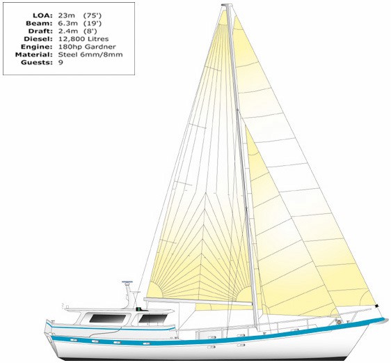 australis sailplan Australis