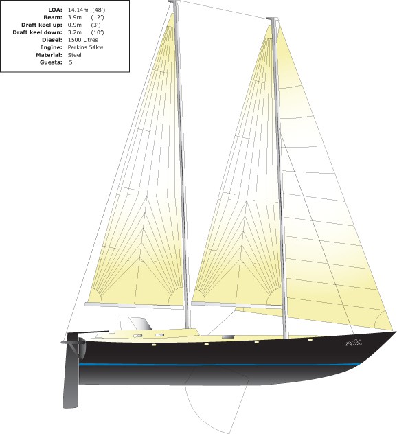 philos sailplan Philos